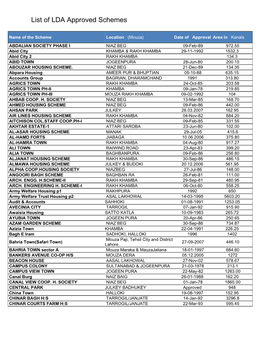 List of LDA Approved Schemes