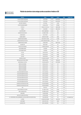 Publication Des Subventions Et Autres Avantages Accordés Aux Associations Et Fondations En 2020