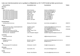 Liste Over Internkonsulenter Som Er Godkjent Av Miljøfyrtårn Pr 23.11.2016 Fordelt På Fylke Og Kommune