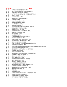 Code2k7 Name a 1 A.P.Gas Power Corpn