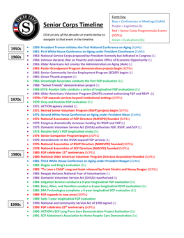 Senior Corps Timeline