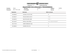 SOLICITUDES EXCLUIDAS EN EL PROCEDIMIENTO Territorio Bizkaia Municipio Barakaldo Régimen COMPRA