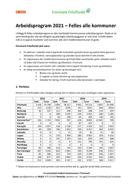 Arbeidsprogram 2021 – Felles Alle Kommuner