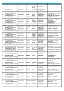 RK VALLEY Andhra Pradesh N GANGABHAVA NI YASWANTH