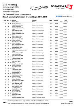 DTM Norisring Norisring, Length 2300 M 29.6