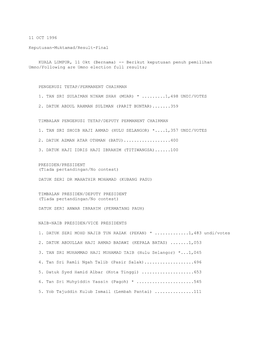 Keputusan-Muktamad/Result-Final (Bernama 11/10/1996)