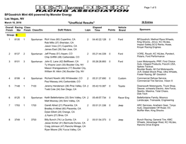 Unofficial Results