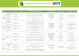 Zoneamento Ecológico-Econômico Da Bahia ZEE BAHIA