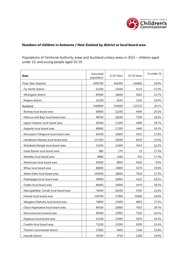 Numbers of Children in Aotearoa / New Zealand by District Or Local Board Area