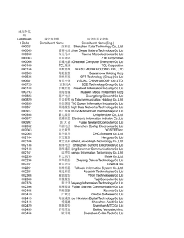 成分券代码constituen T Code 成分券名称constituent Name 成分券英文名称constituent Name(Eng.) 000021