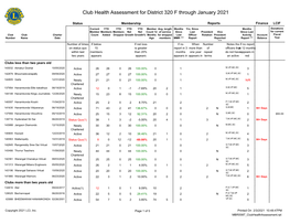 Club Health Assessment MBR0087