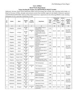 (For Publishing in News Paper) Govt. of Bihar Rural Works Department
