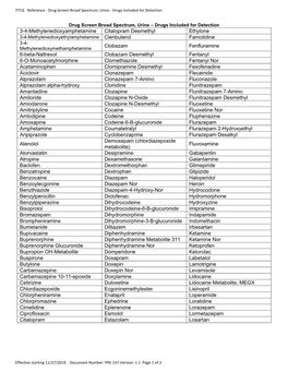 List of Detected Drugs/Metabolites