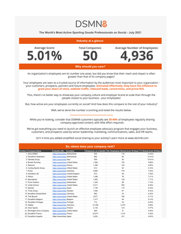 The World's Most Active Sporting Goods Professionals on Social - July 2021