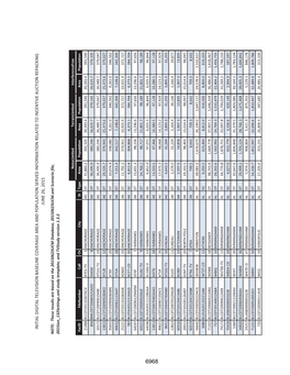 In Itial D Igital Television Baselin E Covera Ge Area and P O P U Lation Served Information Related to in Centive Auction Repack