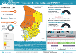 2020.04 Dashboard HRP FS Cluster