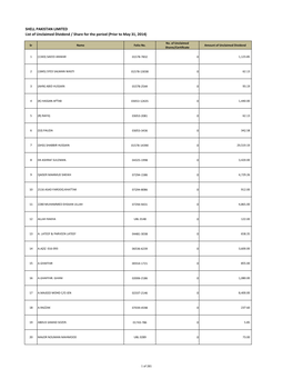 SHELL PAKISTAN LIMITED List of Unclaimed Dividend / Share for the Period (Prior to May 31, 2014)