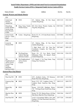 Social Welfare Department (SWD) and Subvented Non-Governmental Organizations Family Services Centres (Fscs) / Integrated Family Service Centres (Ifscs)