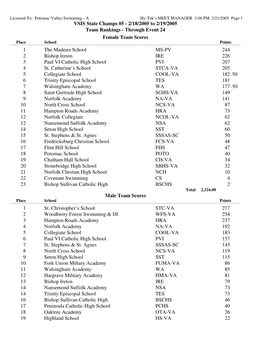 Team Scores Place School Points 1 the Madeira School MS-PV 244 2 Bishop Ireton IRE 226 3 Paul VI Catholic High School PVI 207 4 St