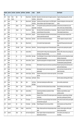 Summary of Registrations for Web 2 8 2016.Xlsx