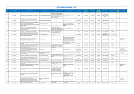 Data Penyelidikan 2016