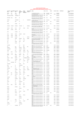 Websiteupload-IEPF1 Tranferred-2012-13.Xlsx