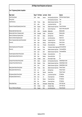 2010 Major Award Recipients and Sponsors