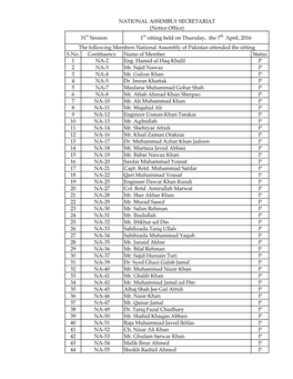 S.No. Contituency Name of Member Status 1 NA-2 Eng. Hamid Ul Haq Khalil P 2 NA-3 Mr. Sajid Nawaz P 3 NA-4 Mr. Gulzar Khan P 4 NA-5 Dr