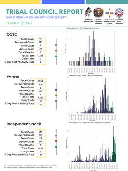 Tribal Council Report Covid-19 Testing and Disease in First Nations on Reserve