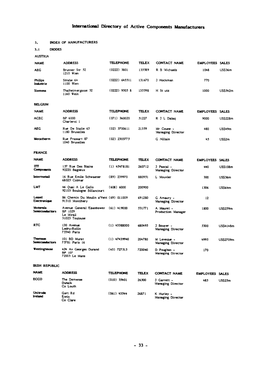 International Directory of Active Components Manufacturers