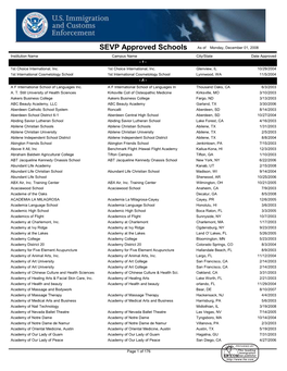 SEVP Approved Schools As of Monday, December 01, 2008 Institution Name Campus Name City/State Date Approved - 1 - 1St Choice International, Inc