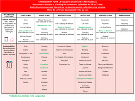 Modification Des Collectes À Partir Du 23 Mars