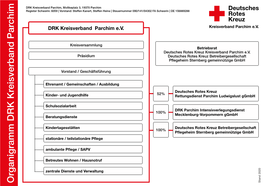 Organigramm DRK Kreisverband Parchim