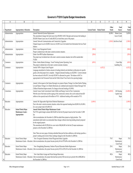 Capital Amendments