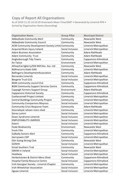 Copy of Report All Organisations As of 2019-11-25 14:33:29 Greenwich Mean Time/GMT • Generated by Limerick PPN • Sorted by Organisation Name (Ascending)