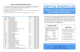 Houghton Lake Safety Guide to Sand Holes