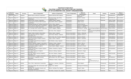 List of Accredited Civil Society Organizations