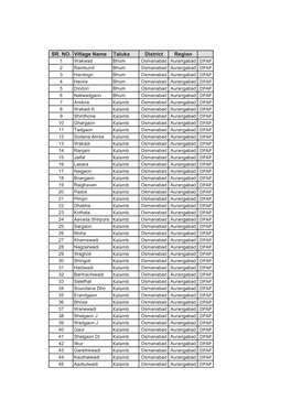 SR. NO. Village Name Taluka