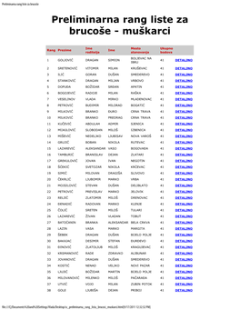 Preliminarna Rang Liste Za Brucoše