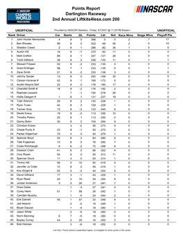 Darlington Raceway 2Nd Annual Liftkits4less.Com 200 Points Report