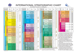 International Commission on Stratigraphy Geologic Time Scale