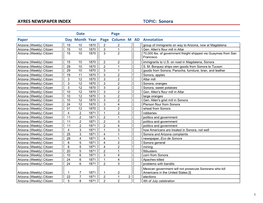 Sonora Arizona (Weekly) Citizen 29 10 1870 2 1 S