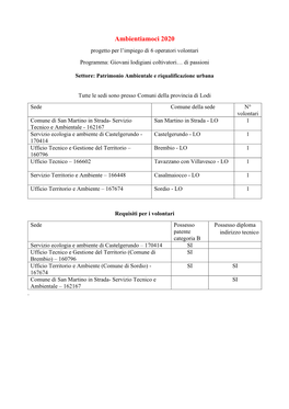 Ambientiamoci 2020 Progetto Per L’Impiego Di 6 Operatori Volontari