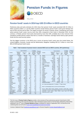 Pension Funds in Figures