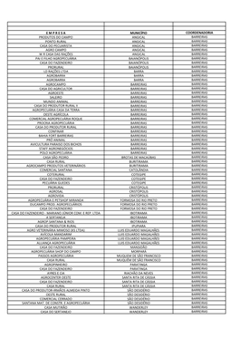 E M P R E S a Município Coordenadoria Produtos Do Campo Angical Barreiras Ponto Rural Angical Barreiras Casa Do Pecuarista Angi
