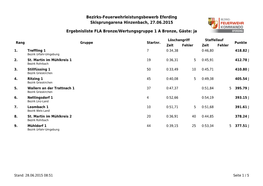 Bezirks-Feuerwehrleistungsbewerb Eferding Skisprungarena Hinzenbach, 27.06.2015