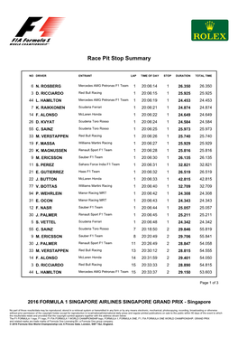 Race Pit Stop Summary