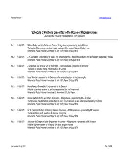 Schedule of Petitions Presented to the House of Representatives Journal of the House of Representatives 1879 Session I