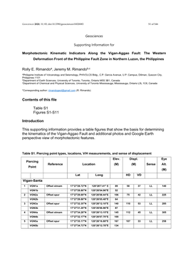 Rolly E. Rimandoa, Jeremy M. Rimandob,C Contents of This File