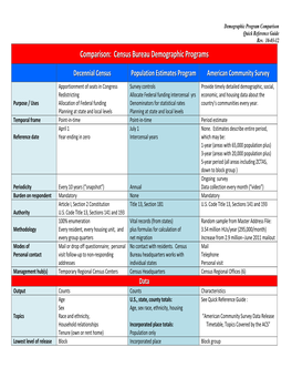 Census Bureau Demographic Programs